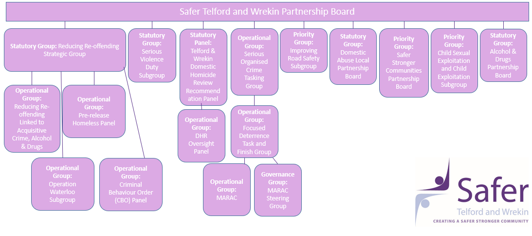 CSP Structure 26.png
